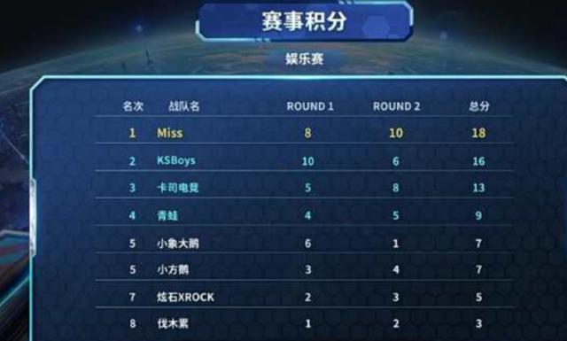 轻的巴西前 轻的巴西前