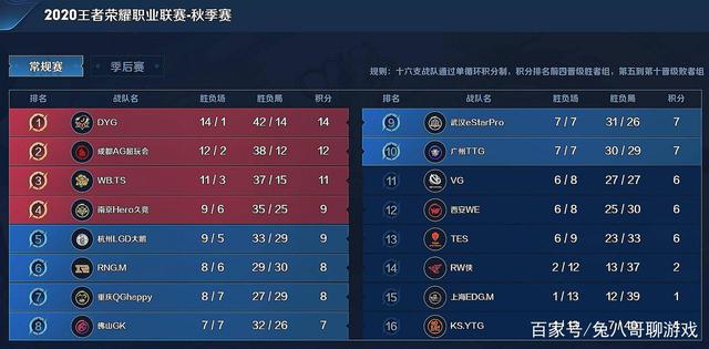 领先时能控