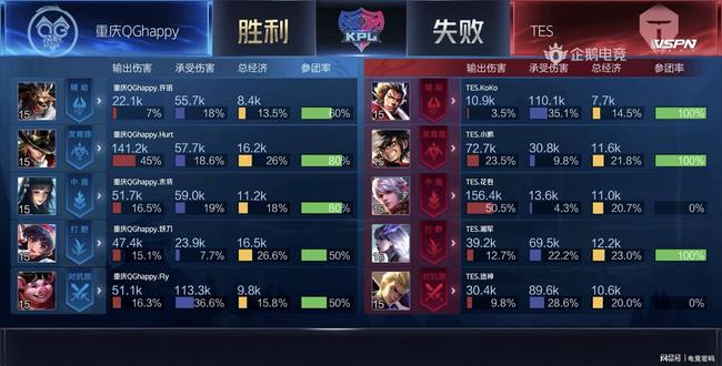 临时改规则